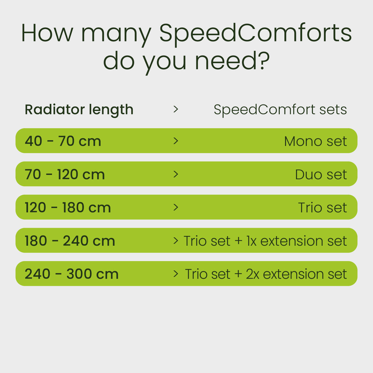 SPEEDCOMFORT Radiator Fan Monoset – Faster Room Heating, Energy-Saving Heating Booster for Radiators