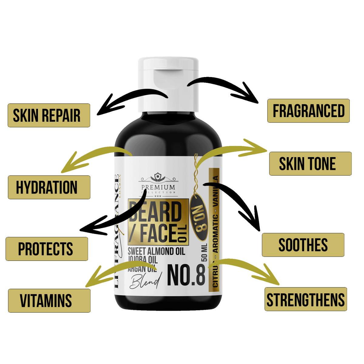 Livfragrance Beard & Face Oil Blend No.8, 50ml – Citrus, Vanilla & Herb Scented Grooming Oil