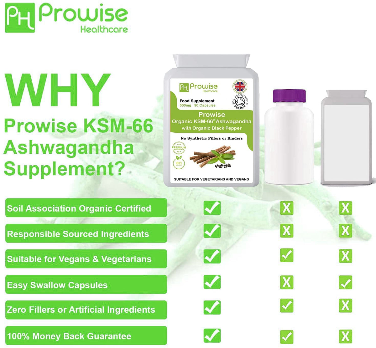 Prowise KSM-66 Ashwagandha 500mg with Organic Black Pepper – Full-Spectrum Root Extract, 90 Capsules