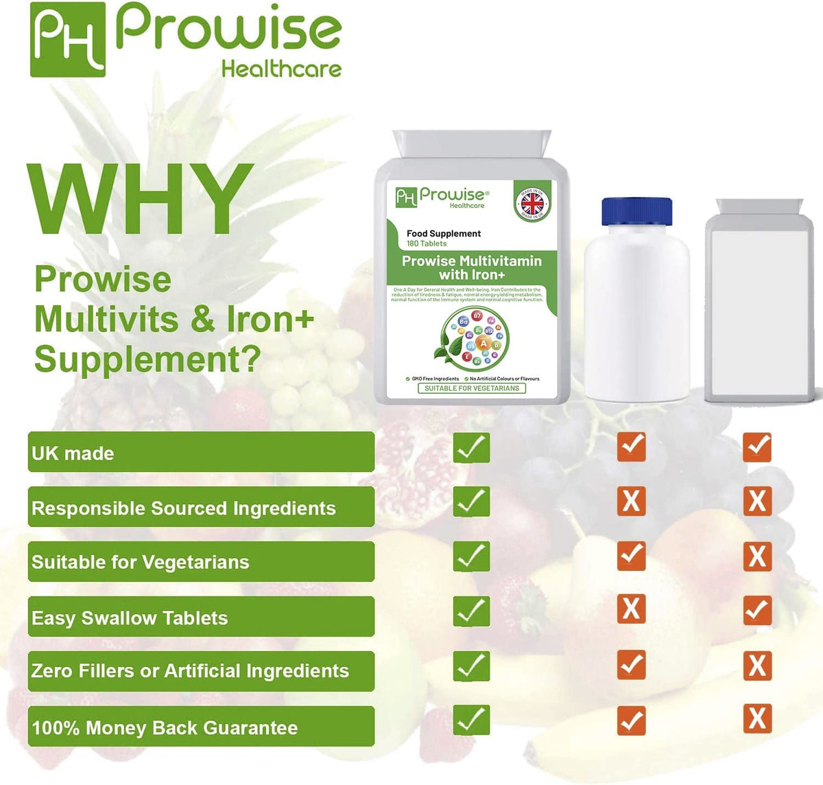 Prowise Healthcare Multivits and Iron+ Daily Multivitamin Tablets – Health Support, 180 Tabs