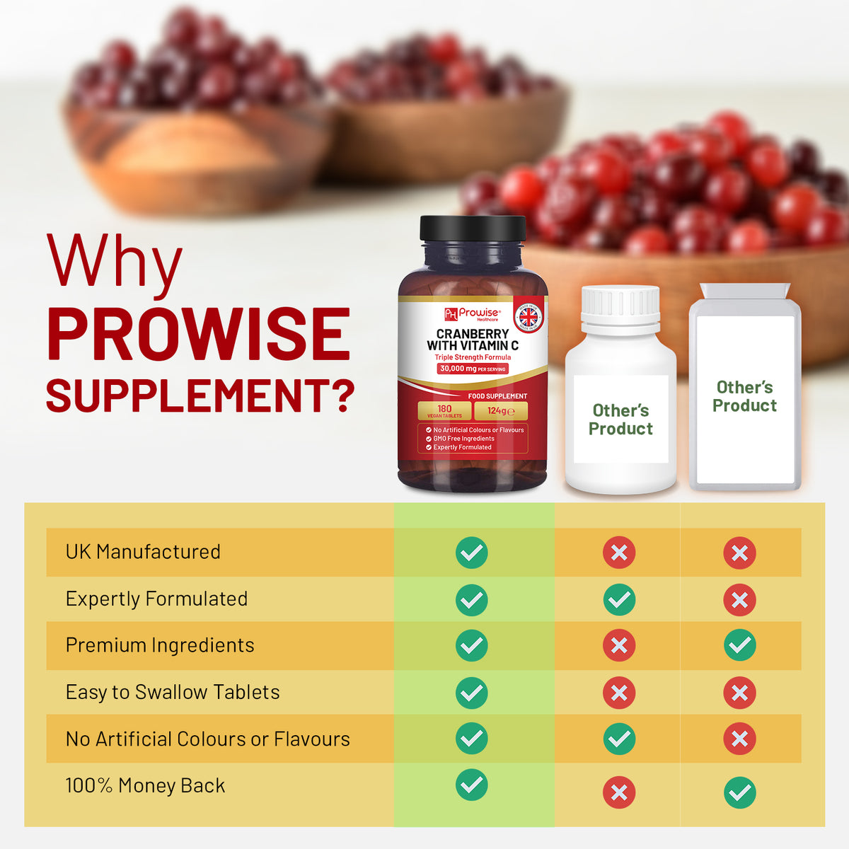 Prowise Triple Strength Cranberry 30,000mg with Vitamin C 240mg – 180 Vegan Tablets for Men & Women
