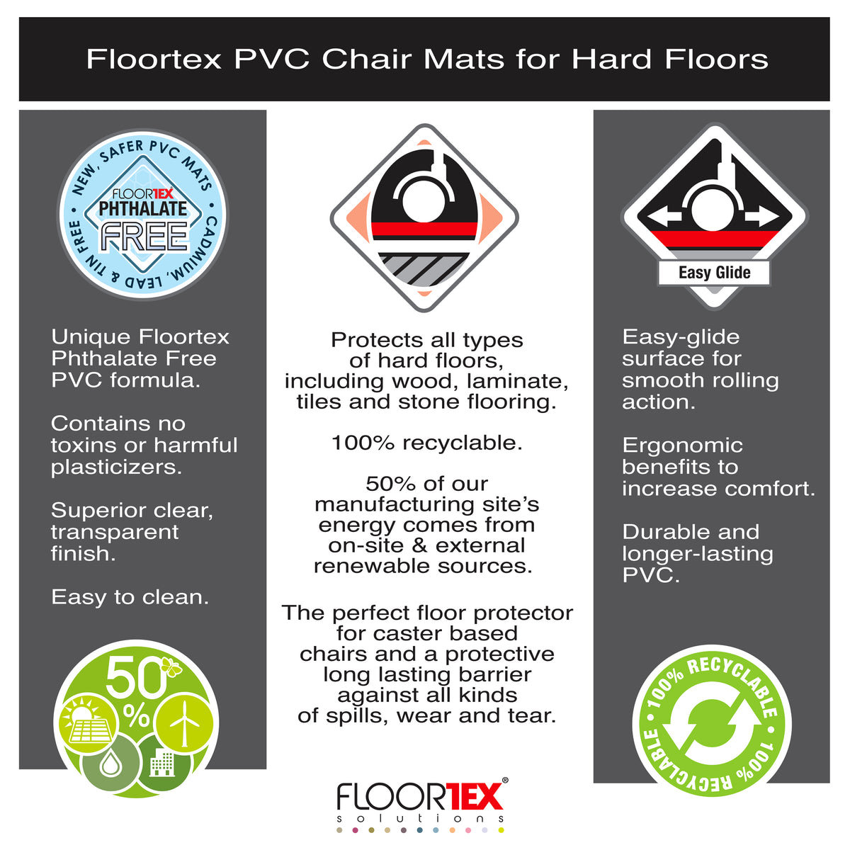 Floortex Advantagemat PVC Chair Mat for Hard Floors – Rectangular with Lip, 90 x 120cm