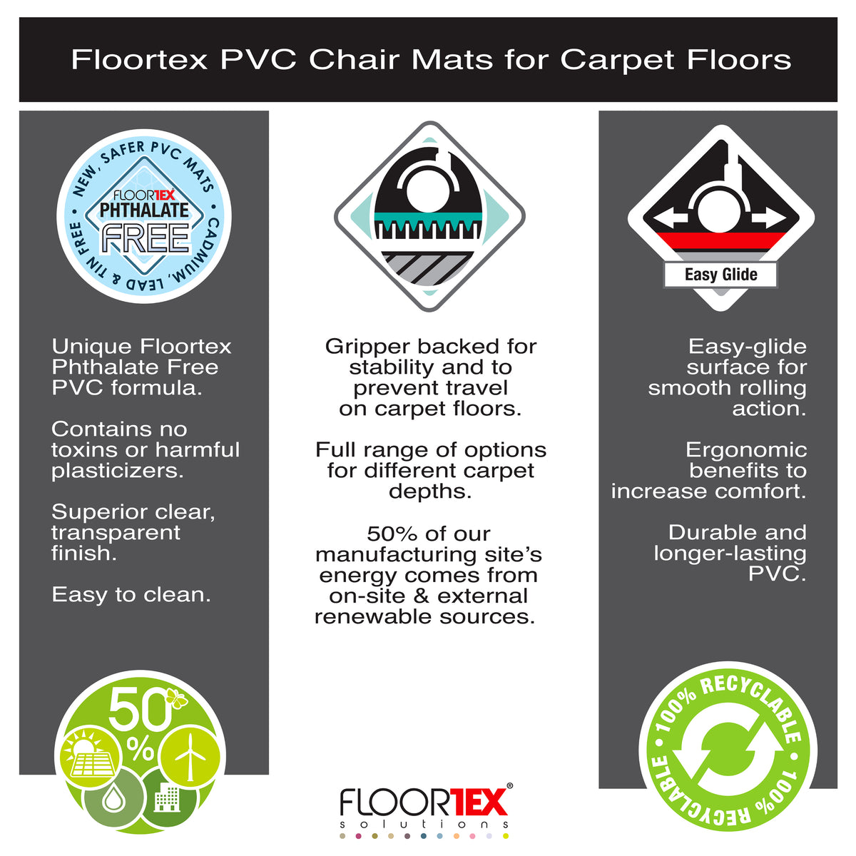 Floortex Advantagemat Vinyl Lipped Chair Mat for Carpets up to 6mm – 90 x 120cm