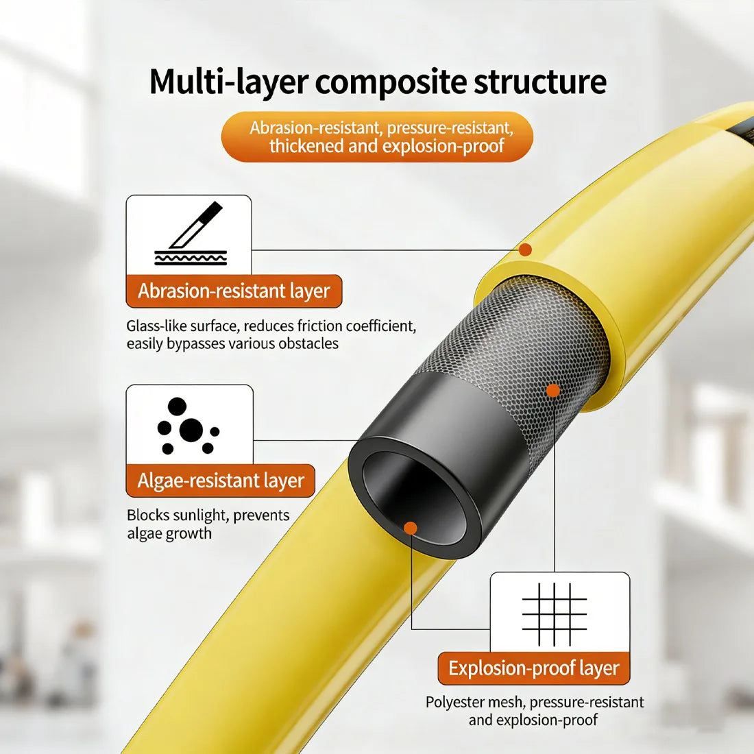 20m Heavy Duty Reinforced Garden Hose Pipe – Anti-Kink, Abrasion-Resistant Braided PVC with Connectors