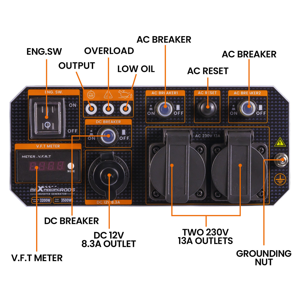 3500W Petrol Inverter Generator with 4-Stroke Engine, Multi-Function Display & USB Outlets – Camping, RV, Home Backup