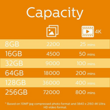 Philips 64GB Micro SDHC Class 10 Memory Card with SD Adapter – Up to 80MB/s Transfer Speed
