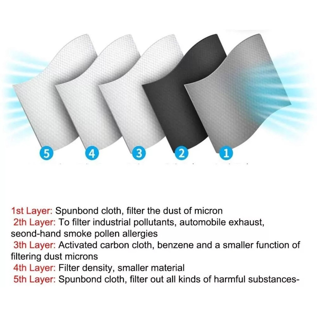 Reusable Half Face Mask with Activated Carbon Filters – Cycling & Outdoor Sports Face Cover, Grey