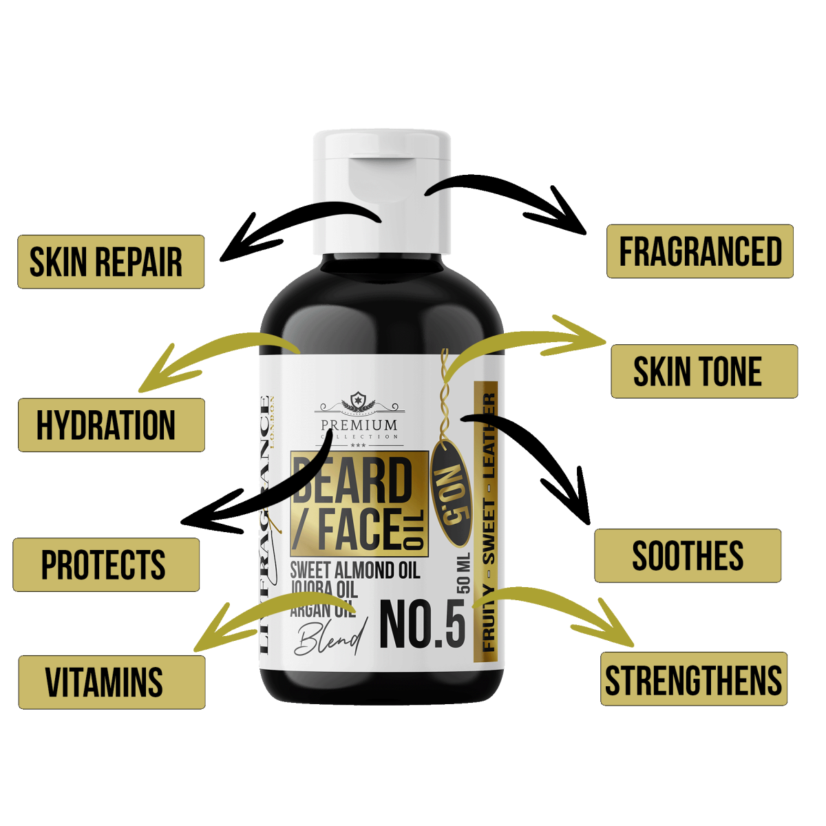 LIVFRAGRANCE Beard & Face Oil Blend No.5 50ml – Fruity, Sweet Leather & Woody Scent with Argan & Jojoba