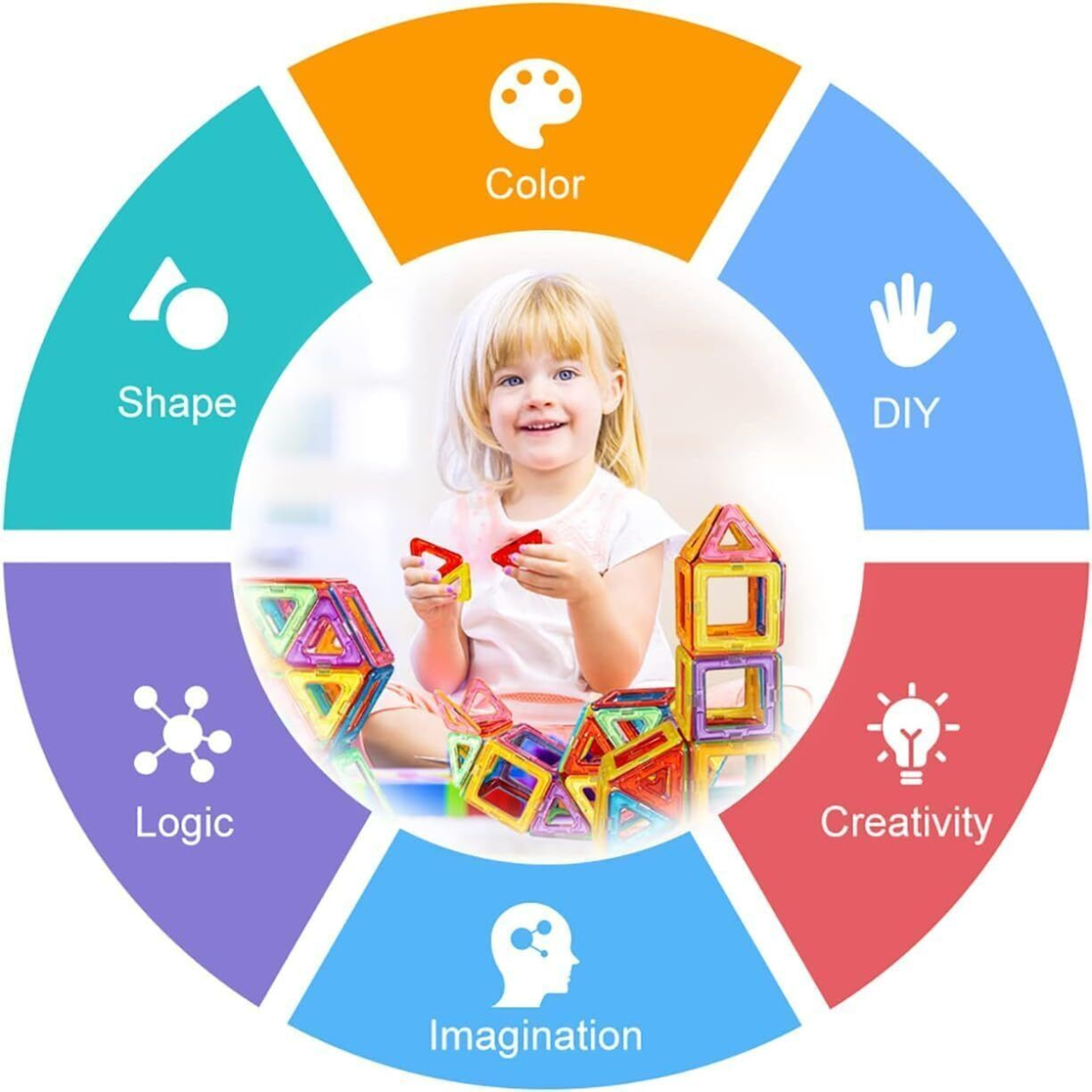 110 Piece Magnetic Building Blocks Set with Carrying Case – Educational Construction Toy for Kids