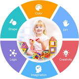 110 Piece Magnetic Building Blocks Set with Carrying Case – Educational Construction Toy for Kids
