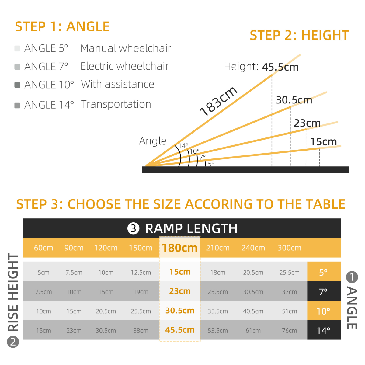 HOMCOM Folding Aluminium Wheelchair Ramp 183 x 72cm with Guardrails & Carry Handle – 270kg Mobility Scooter Ramp