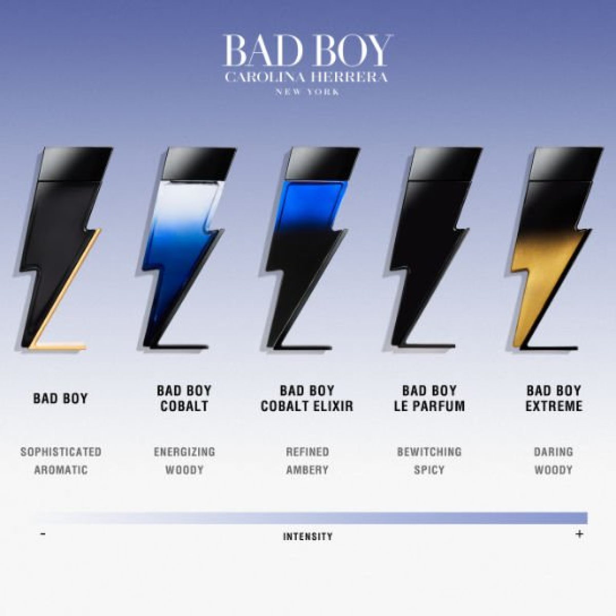 Carolina Herrera Bad Boy Cobalt Elixir Eau de Toilette Spray 100ml – Spicy, Fresh & Citrus Fragrance for Men