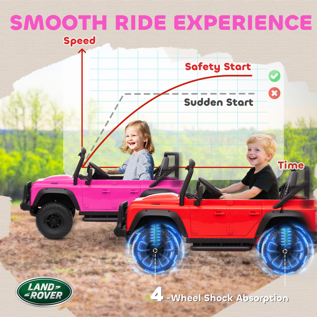 Land Rover Defender 110 SVX Licensed 12V Kids Electric Ride-On Truck with 2.4G Remote & Music, Pink