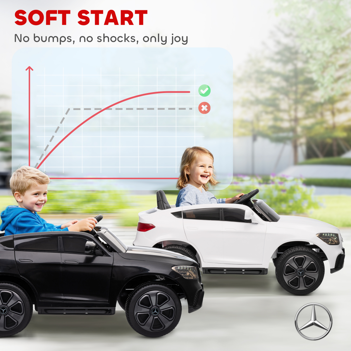 Mercedes-Benz GLC Coupe 12V Electric Ride-On Car with 2.4G Remote, MP3 Player & LED Lights – Kids, Black