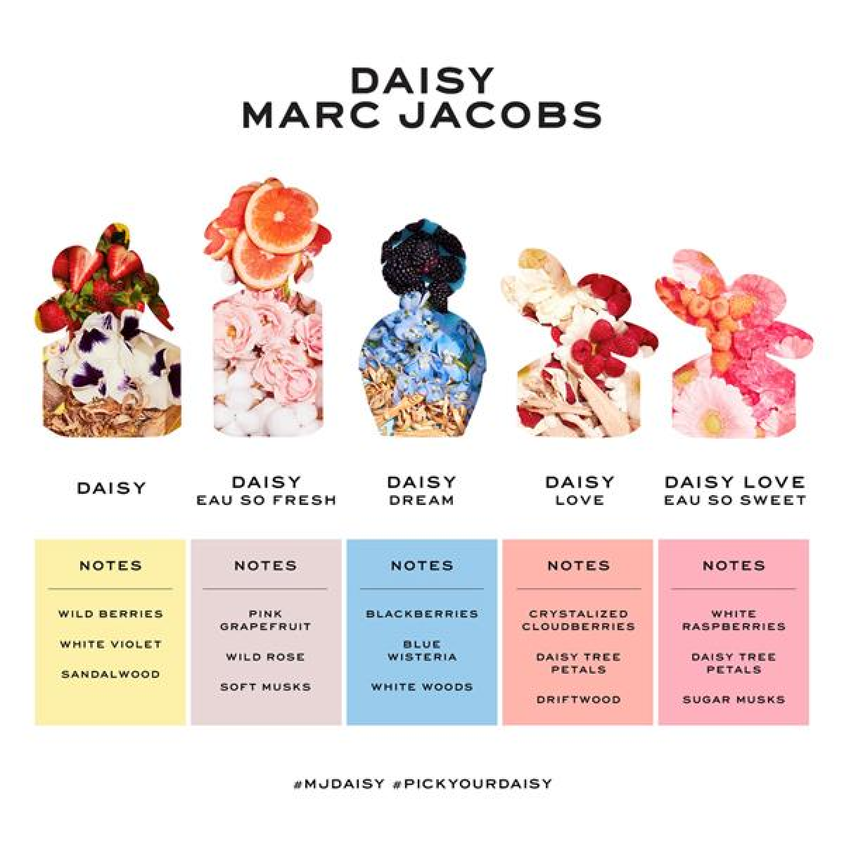 Marc Jacobs Daisy Eau de Toilette Spray 30ml – Floral, Fresh & Citrus Fragrance for Women