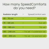 SpeedComfort Radiator Booster Fan Trio Set – Spread Warm Air Faster, Quiet Heating Helper
