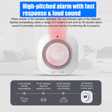 Smoke Alarm 2 Pack – Photoelectric Battery-Operated Fire Protection Detectors with Sound & LED Warning