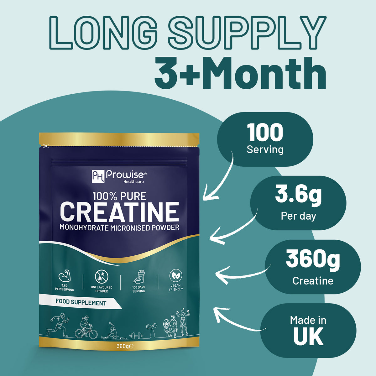 Prowise Creatine Monohydrate Powder, 360g Pouch – 100 Servings, Pure Micronised, Unflavoured & Vegan