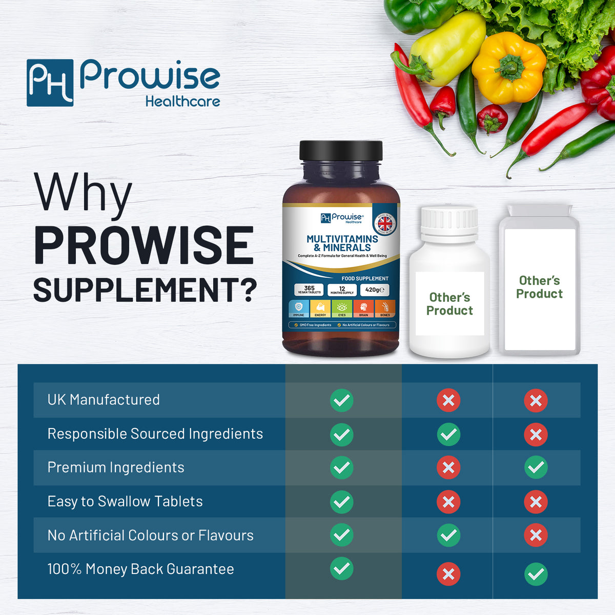 Prowise A-Z Multivitamins & Minerals – 365 Vegan Tablets with 26 Active Vitamins & Minerals, 12-Month Supply