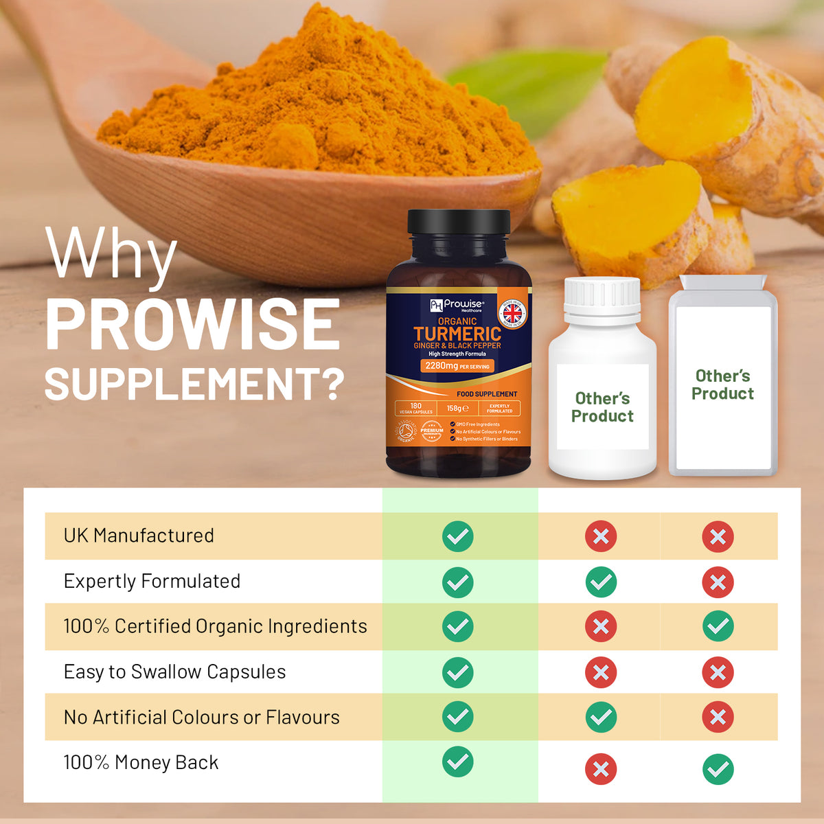 Prowise Organic Turmeric 2280mg High Strength with Black Pepper & Ginger – 180 Vegan Capsules