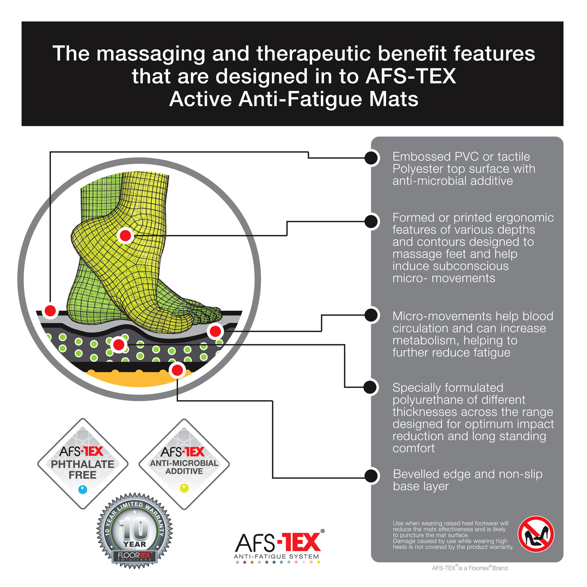 Floortex AFS-TEX 5000X Active Anti-Fatigue Mat, 66 x 90cm – Ergonomic Standing Desk Mat, Black