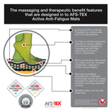 Floortex AFS-TEX 5000X Active Anti-Fatigue Mat, 66 x 90cm – Ergonomic Standing Desk Mat, Black