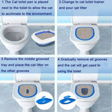 Reusable Cat Toilet Training Kit – Litter Mat and Trainer Tray, Fits Standard Toilets