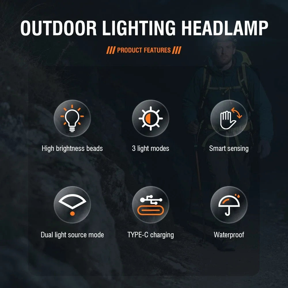2-Pack USB-C Rechargeable LED Headlamps with Zoomable Beam – Hands-Free Camping & Work Light