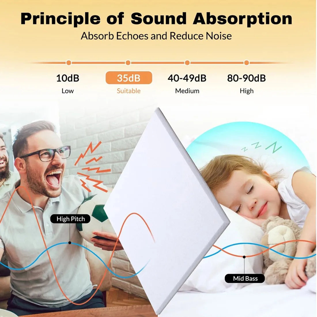 Acoustic Wall Panel Tiles, 12 or 24 Pack Self-Adhesive Soundproofing Polyester Panels – Studio Sound Insulation