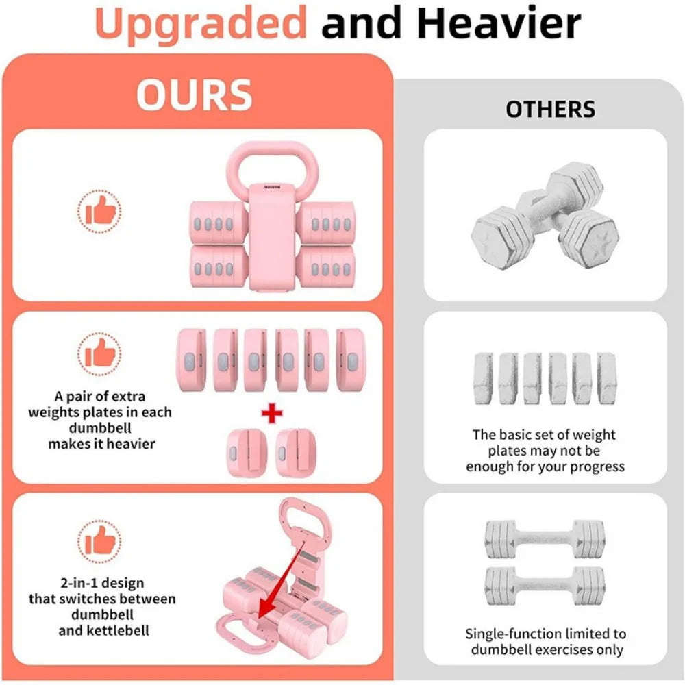 2-in-1 Adjustable Dumbbell & Kettlebell Set, 2kg to 5kg with Non-Slip Grip – Home Gym Hand Weights