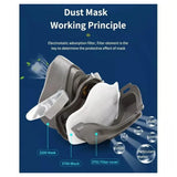 Reusable Half Face Respirator Mask with Safety Goggles and 10 Dust Filter Pads – Model 3200, Grey